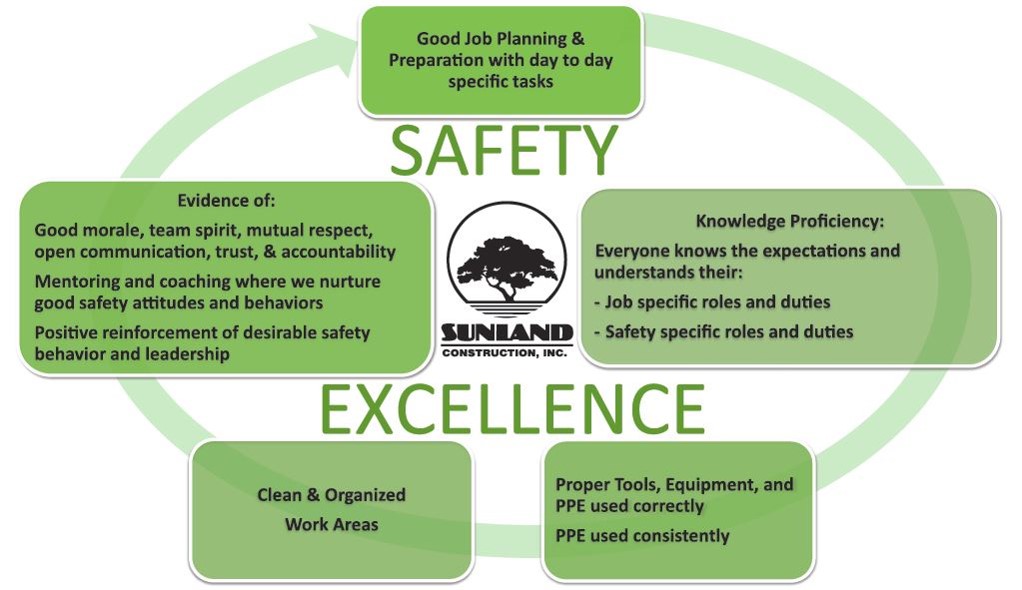 Safety-Excellence